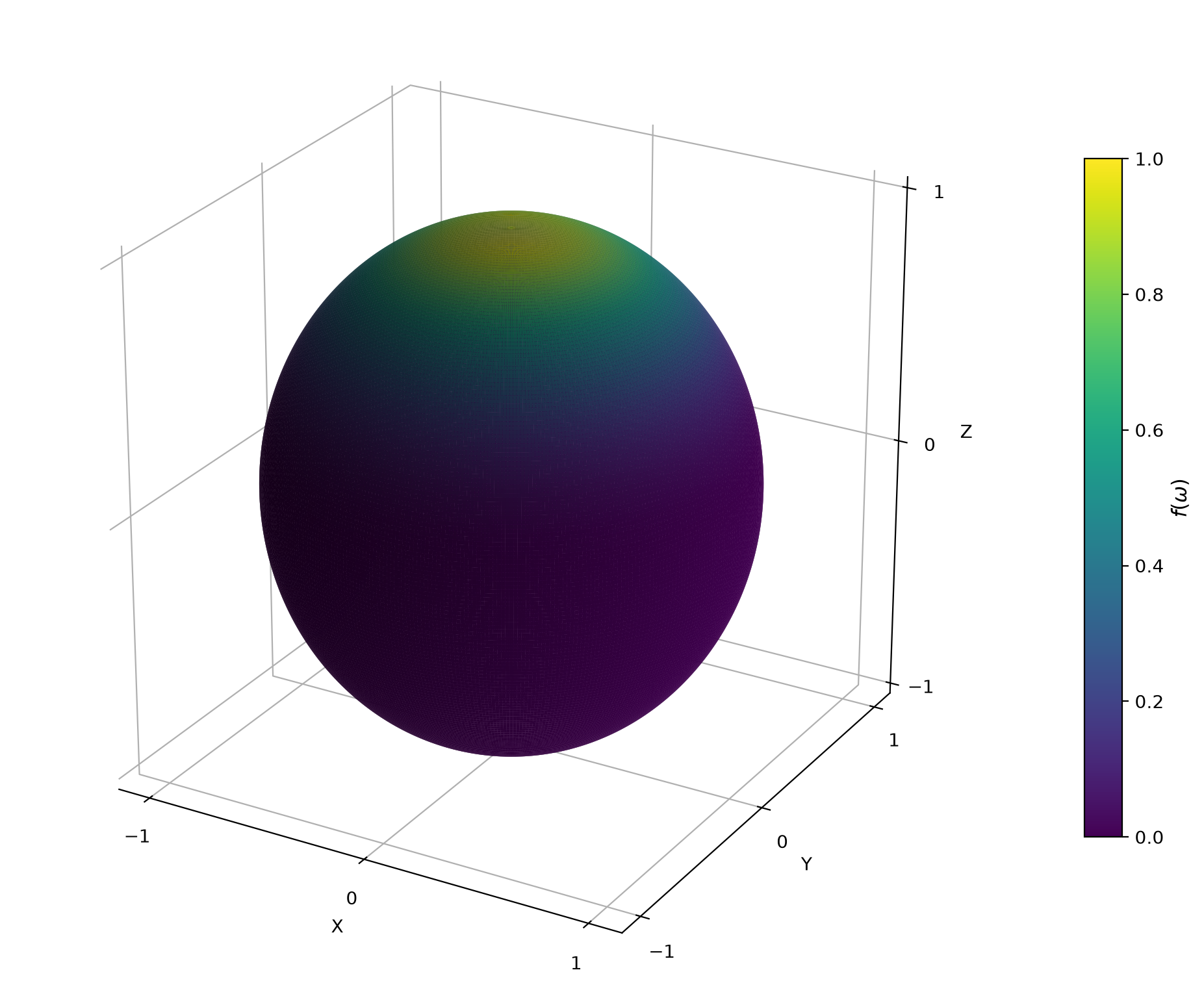 在 \(S^2\) 上 \(D\left(\boldsymbol{\omega}\right)=\max\left\{0, \boldsymbol{\omega}\cdot\mathbf{n}\right\}\) 的图像