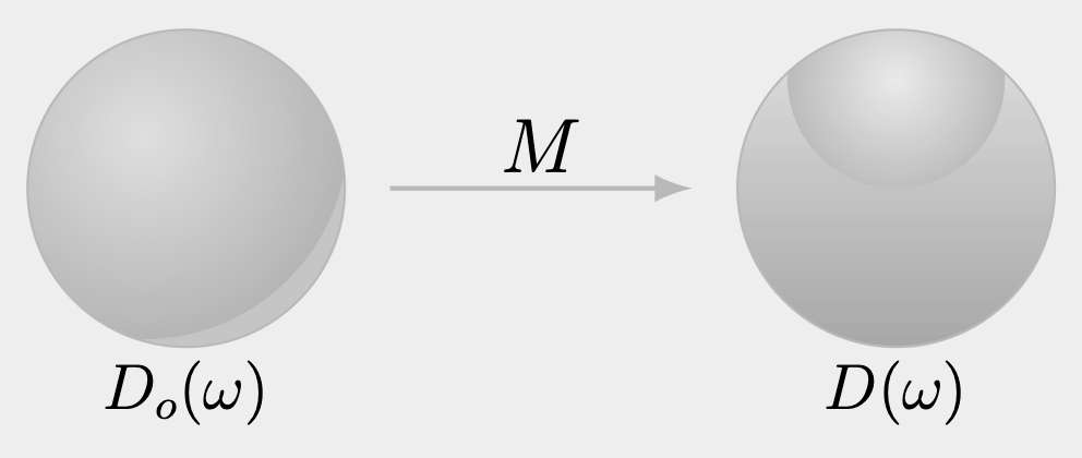 The transform of the matrix \(M\)